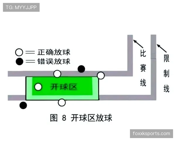 开球规则详解：判罚标准与实际执行关键细节