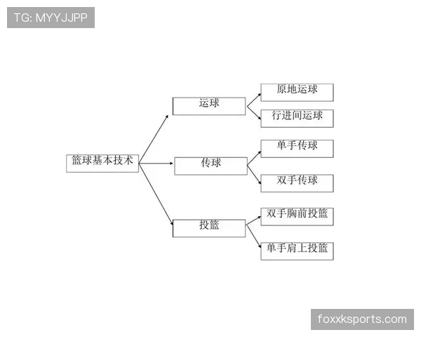 篮球规则中两次运球违例的具体定义与裁判判罚标准解析