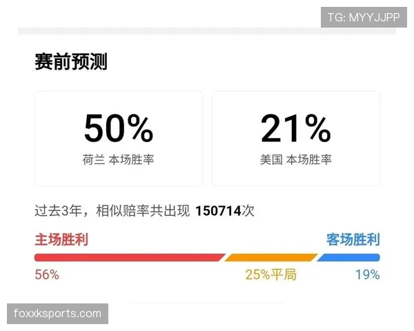 伊朗能否刷新世界杯历史纪录？