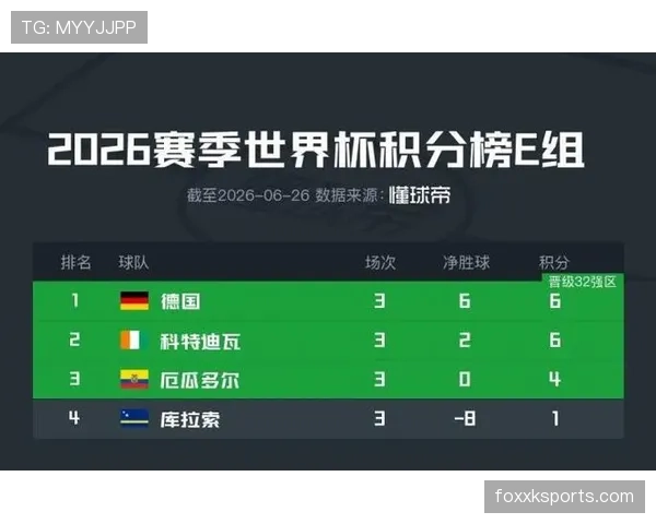 科特迪瓦E组表现复盘：稳定防守帮助球队出线